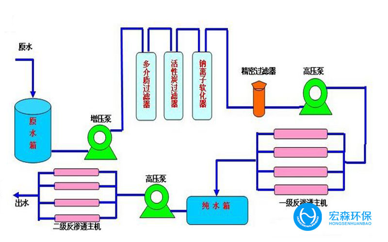 中国科学家成功研制出用于海水淡化的大功率高压泵不朽情缘app下载