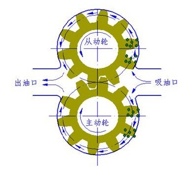 YHCB圆弧齿轮泵不朽情缘app下载 油罐车装卸油泵